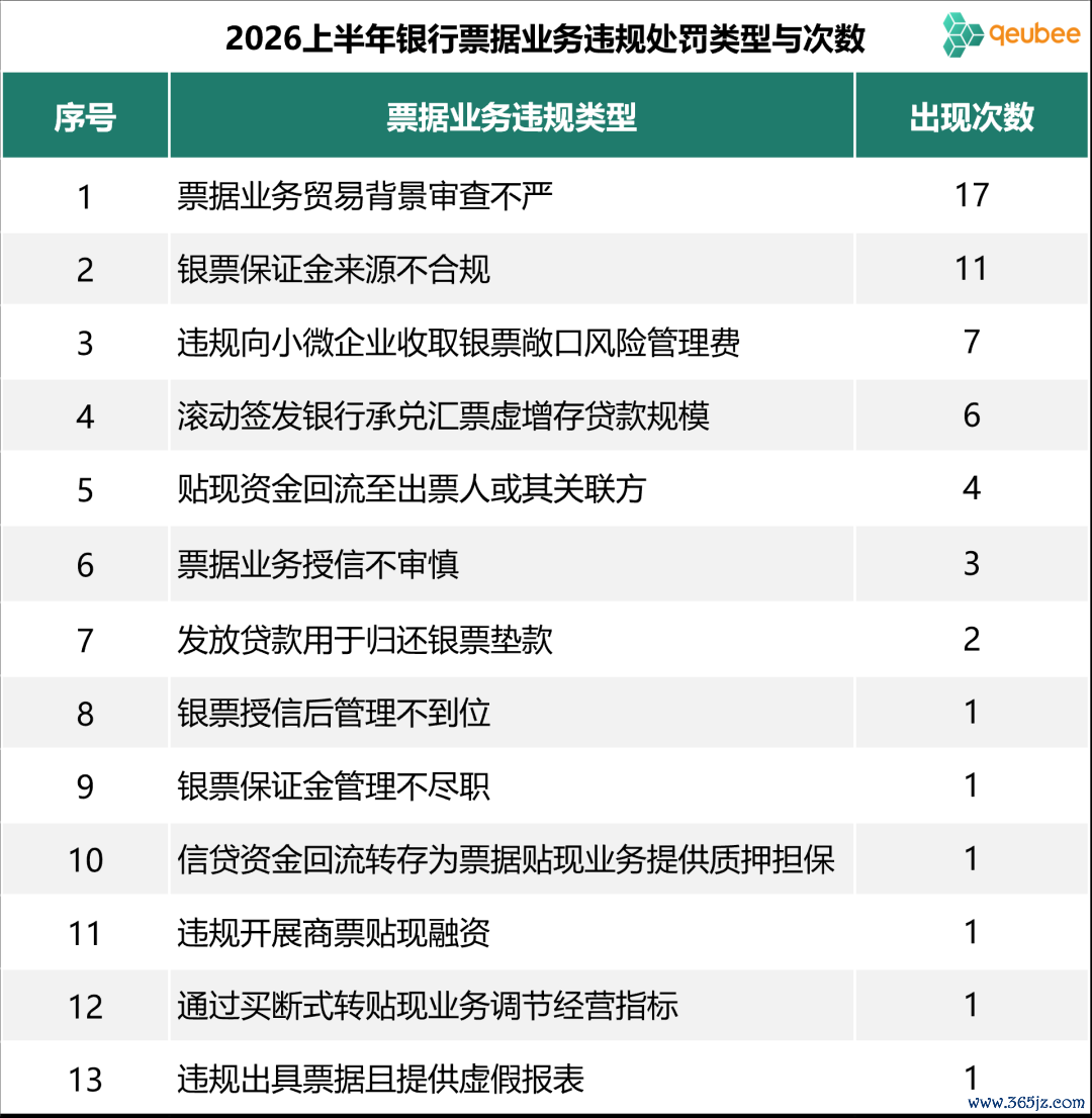 数据来源：金融监管总局，qeubee整理