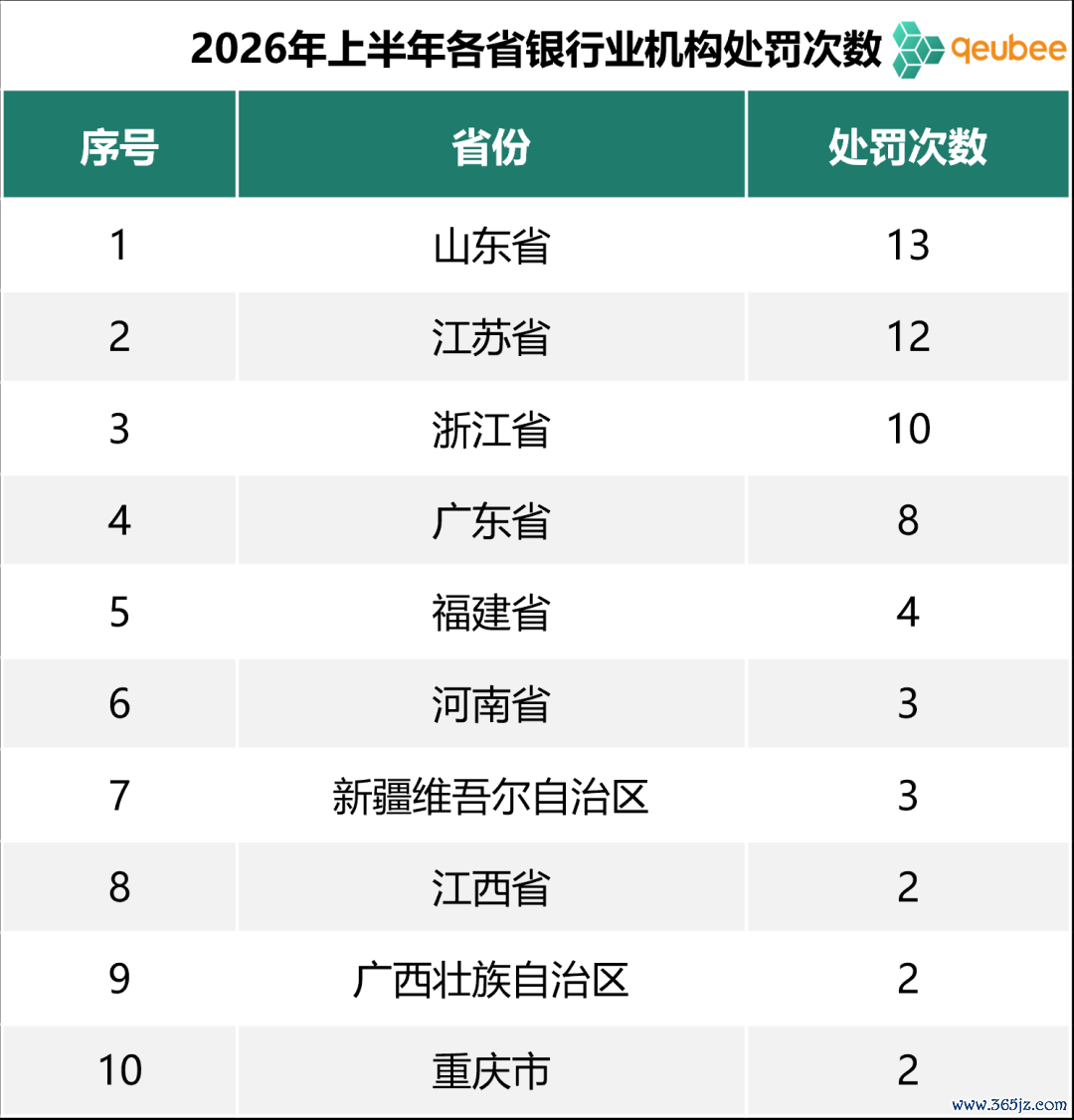 数据来源：