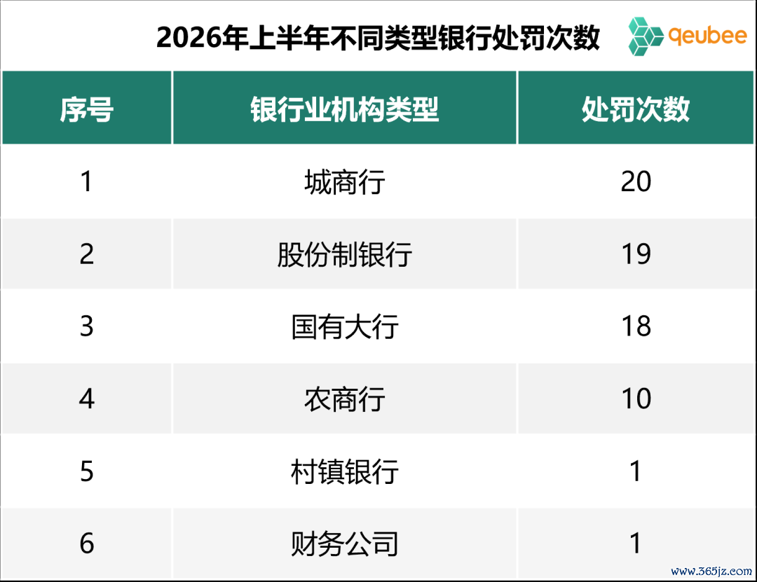 数据来源：